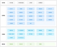 提高水質(zhì)自動(dòng)監(jiān)管過(guò)程中信息化、智能化程度丨同陽(yáng)地表水在線監(jiān)測(cè)管控平臺(tái)