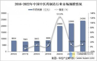 中藥制造行業(yè)產(chǎn)生的惡臭如何應(yīng)對(duì)？