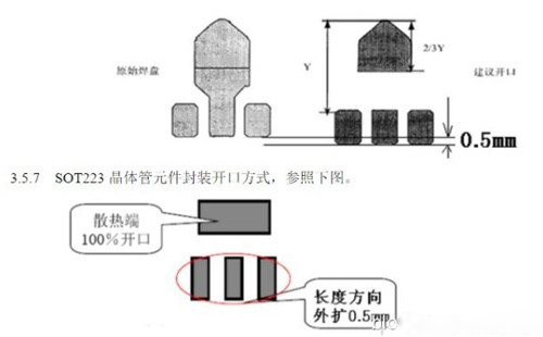 開口設(shè)計(jì)