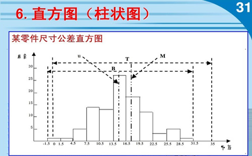 直方圖