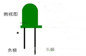 貼片發(fā)光二極管