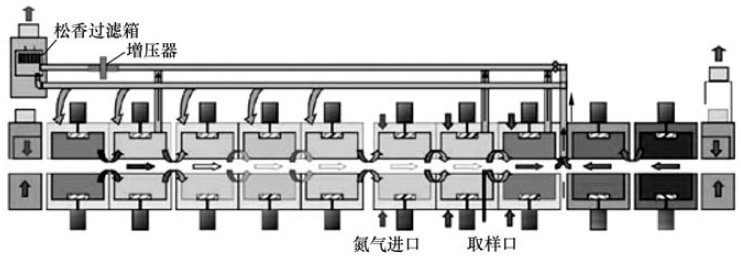 回流焊內部結構