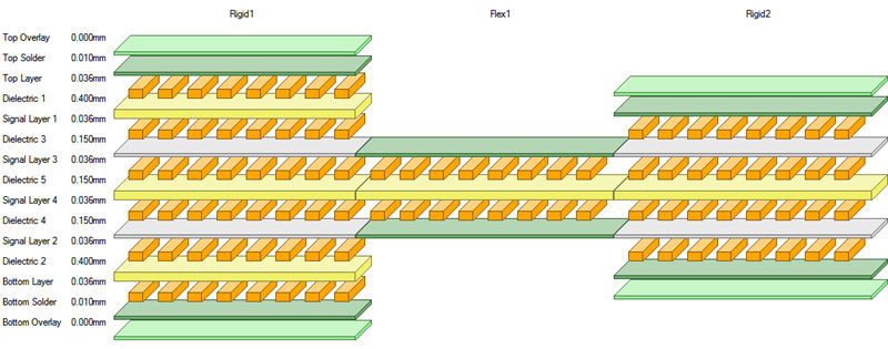 PCB多層堆棧技術(shù)