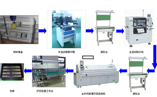 PCBA貼片加工工藝
