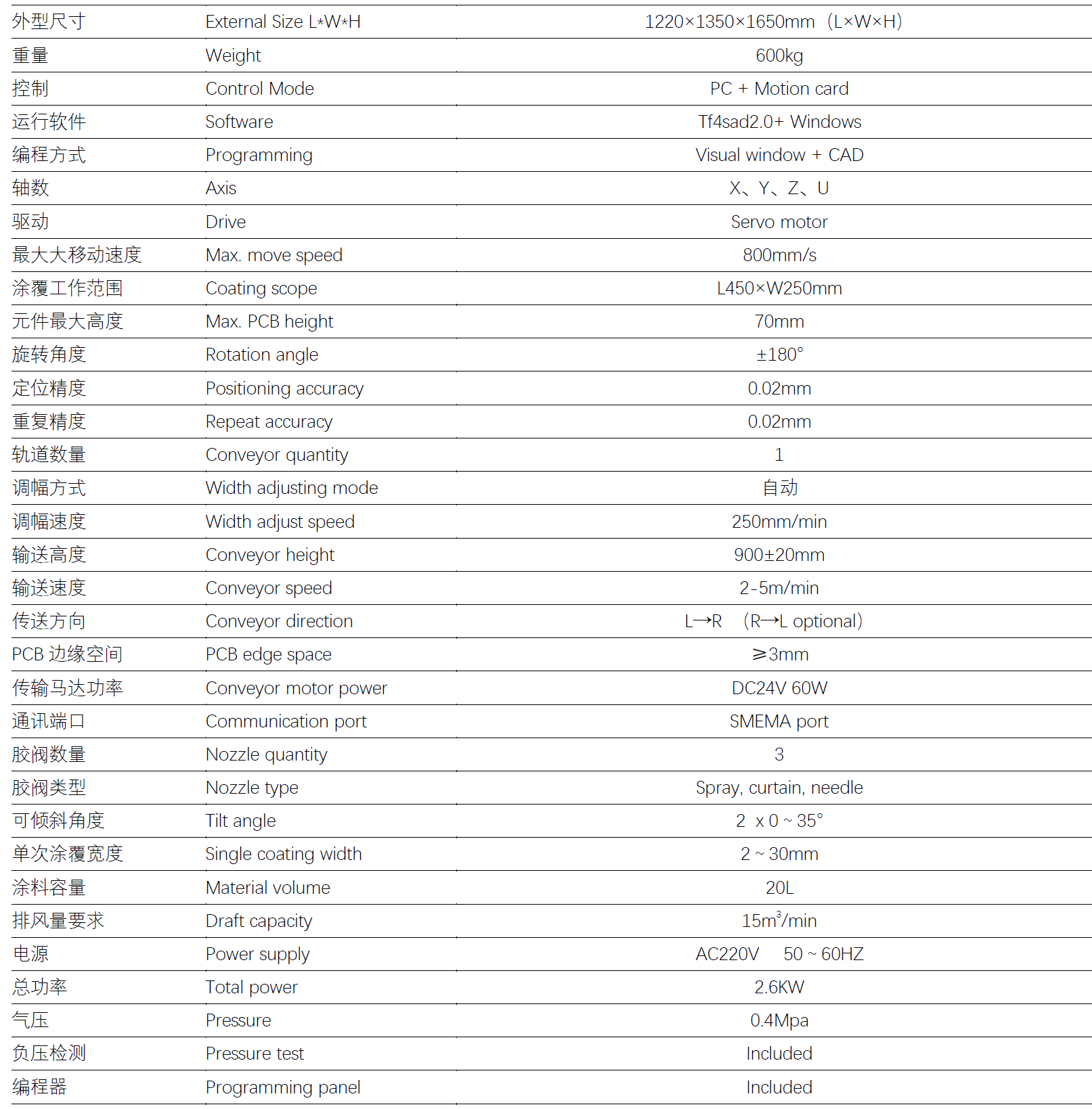 三防漆噴涂設備icoat3參數