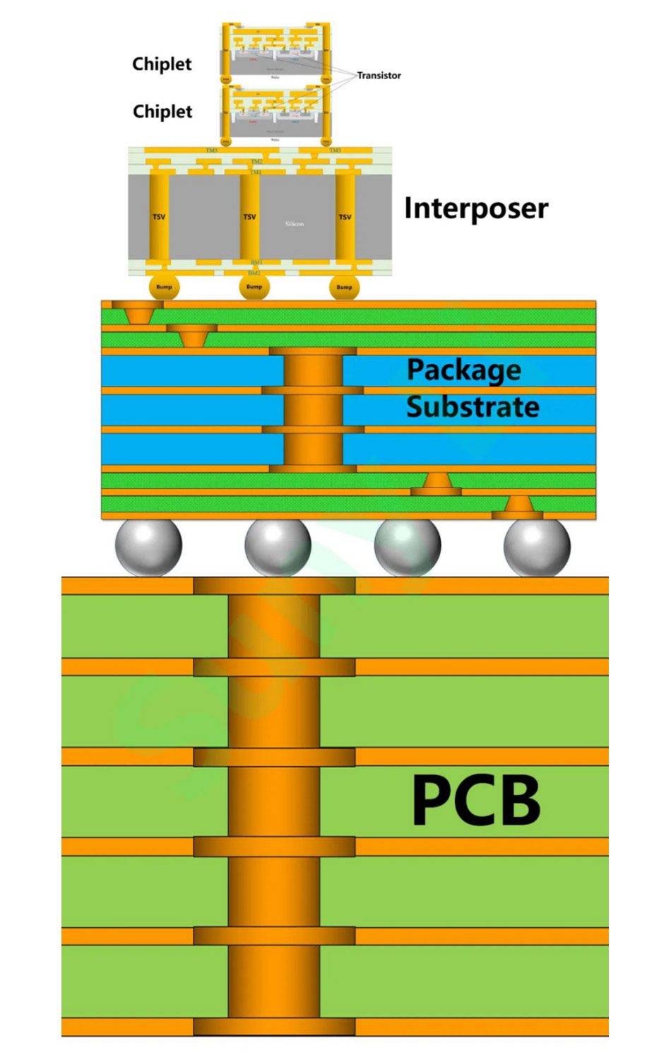 pcba