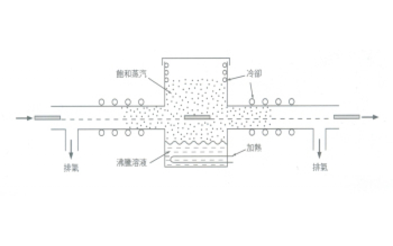 如何利用液體的氣化潛熱來電路板上錫？