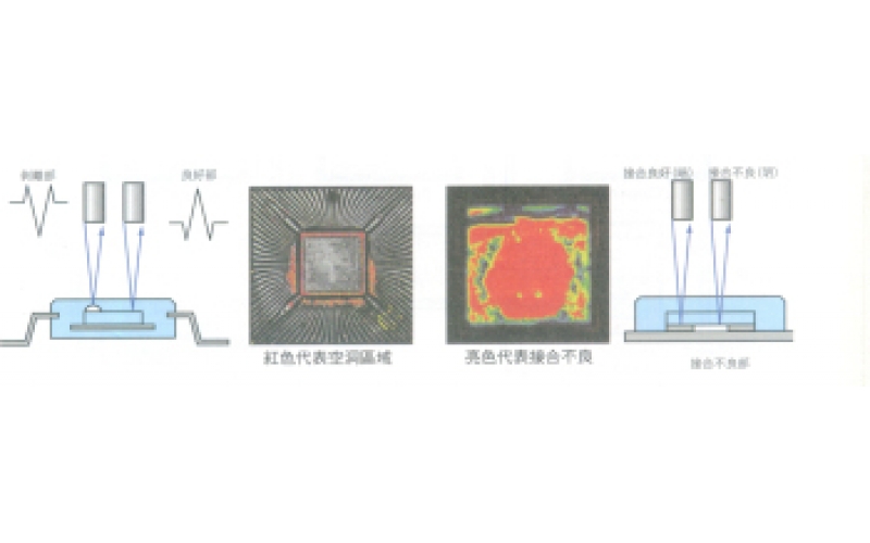 如何有效進(jìn)行電路板焊點(diǎn)檢查？