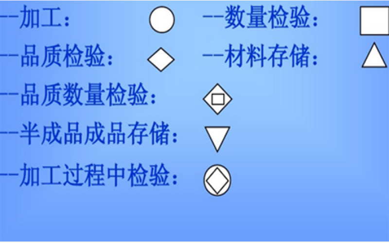 QC工程圖怎么制作