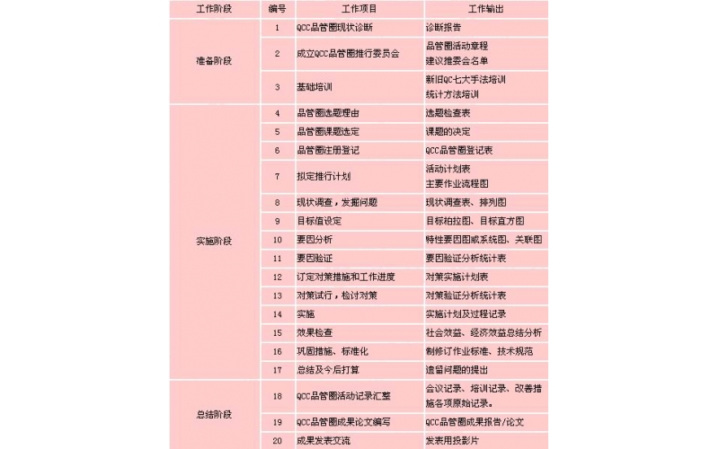 什么是QCC及培訓資料大全