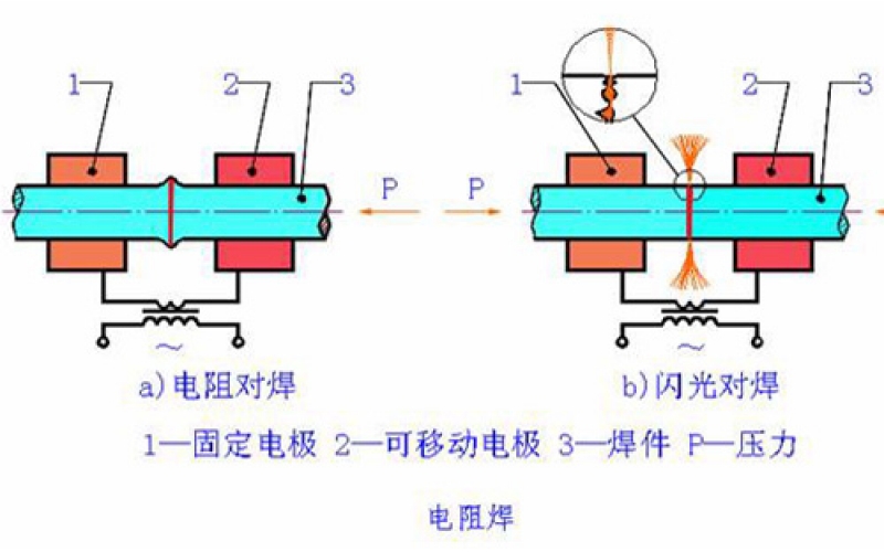 焊接技術(shù)的分類有哪些？