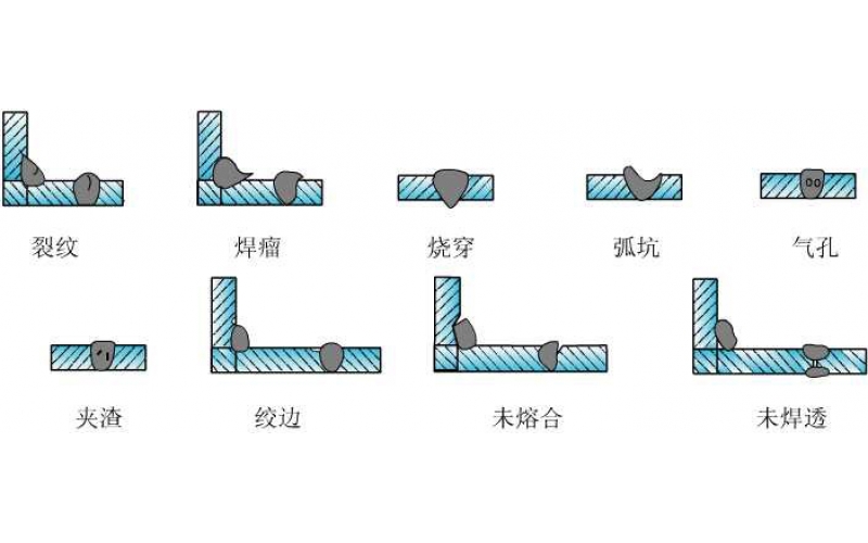 常見(jiàn)的焊接缺陷有哪些【圖文】