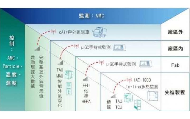 聽(tīng)過(guò)AMC？他將影響整個(gè)半導體產(chǎn)業(yè)的未來(lái)！