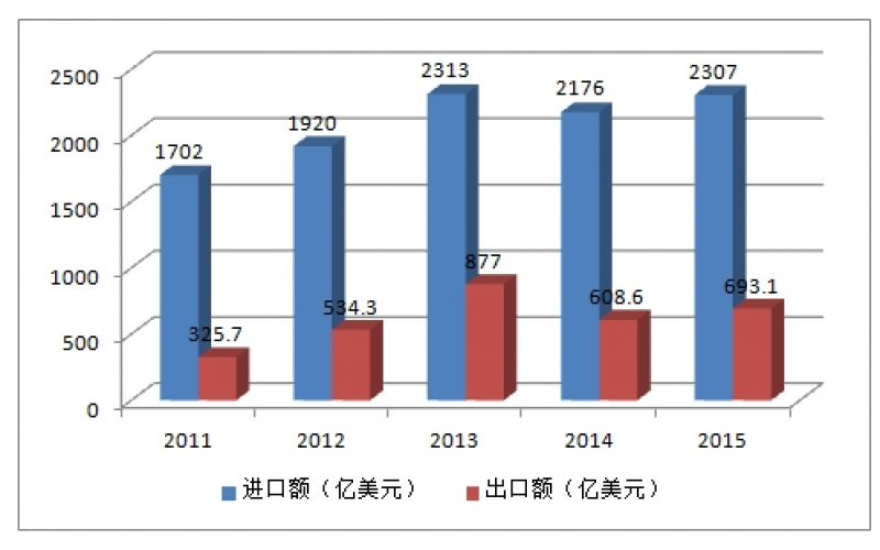 2016年中國集成電路產(chǎn)業(yè)高速增長(cháng)的四大驅動(dòng)力