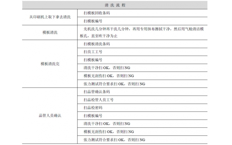 SMT 生產(chǎn)設備的日常管理