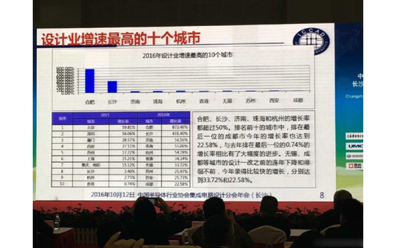 并購重組不斷 中國集成電路盛裝之下的隱憂(yōu)