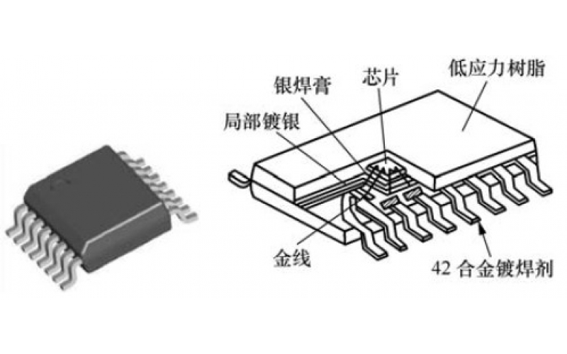 小外形封裝集成電路（SOP）的識別