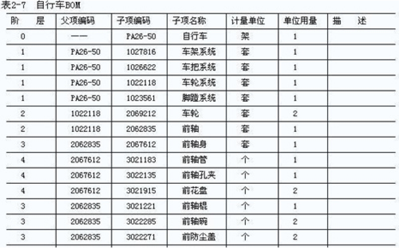 如何確保BOM單無(wú)誤，規避PCBA生產(chǎn)風(fēng)險