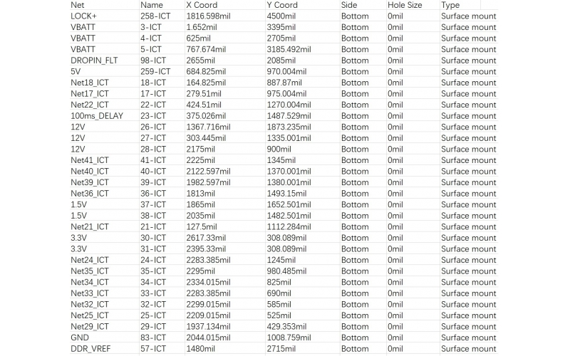 制作PCBA測試架需要哪些設計文件？