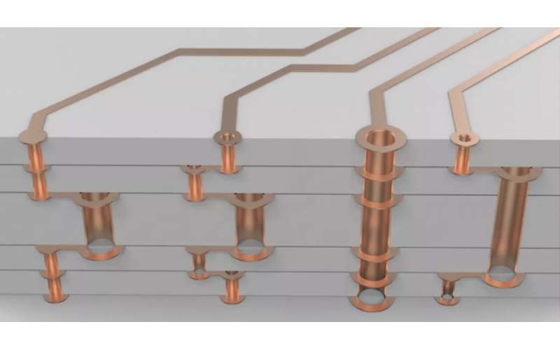 多層PCB內部長(cháng)啥樣？3D大圖解析高端PCB板的設計工藝