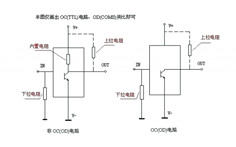 上拉電阻和下拉電阻的作用是什么？